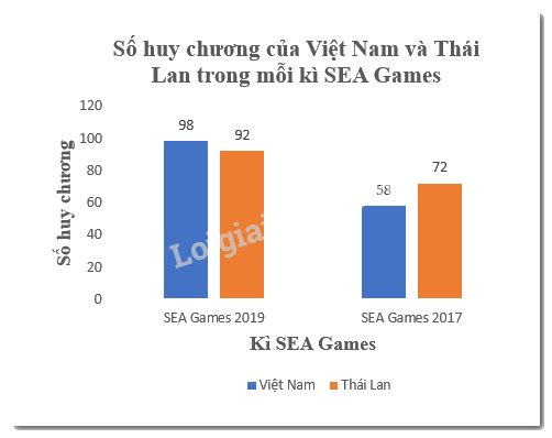 Giải bài 5.8 trang 98 SGK Toán 8 tập 1 - Kết nối tri thức 4