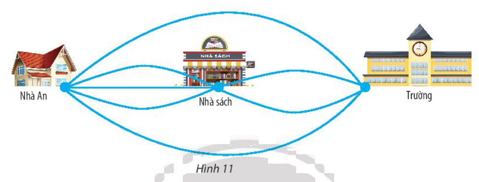 Giải bài 5 trang 24 SGK Toán 10 tập 2 – Chân trời sáng tạo 1