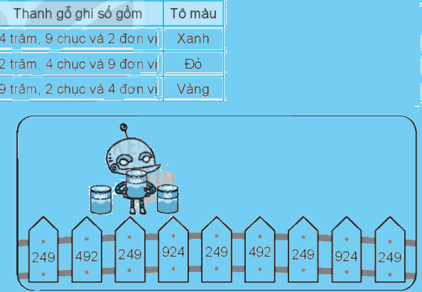 Giải bài 51: Số có ba chữ số (tiết 2) Vở bài tập toán 2 - Kết nối tri thức với cuộc sống 2 1