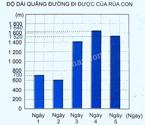 Giải bài 52: Luyện tập chung trang 53 vở bài tập Toán 4 - Kết nối tri thức với cuộc sống 2 1