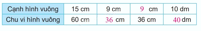 Giải bài 53: Luyện tập chung (tiết 1) trang 32 vở bài tập Toán 3 - Kết nối tri thức với cuộc sống 0 2