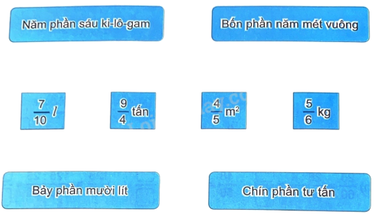 Giải bài 54: Phân số và phép chia số tự nhiên (tiết 2) trang 60 vở bài tập Toán 4 - Kết nối tri thức với cuộc sống 3 1
