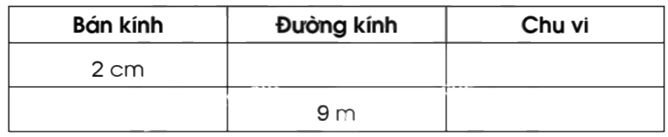 Giải bài 55: Chu vi hình tròn trang 19, 20 vở bài tập Toán 5 - Cánh diều 1 1