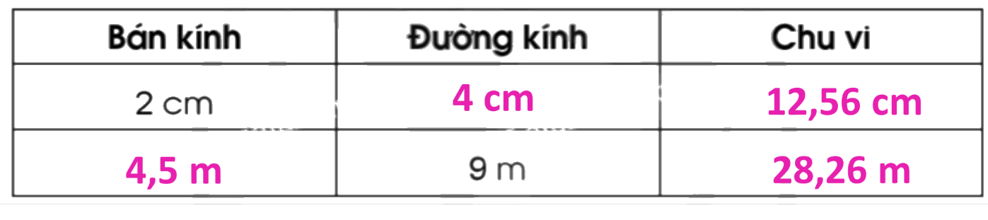 Giải bài 55: Chu vi hình tròn trang 19, 20 vở bài tập Toán 5 - Cánh diều 1 2