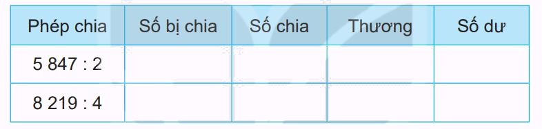 Giải bài 57: Chia số có bốn chữ số cho số có một chữ số (tiết 2) trang 47 vở bài tập Toán 3 - Kết nối tri thức với cuộc sống 0 2