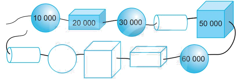 Giải bài 59: Các số có nắm chữ số. Số 100 000 (tiết 2) trang 55 vở bài tập Toán 3 - Kết nối tri thức với cuộc sống 2 1