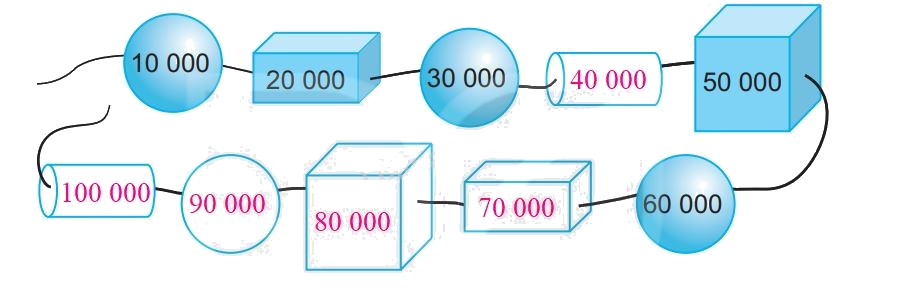 Giải bài 59: Các số có nắm chữ số. Số 100 000 (tiết 2) trang 55 vở bài tập Toán 3 - Kết nối tri thức với cuộc sống 2 2
