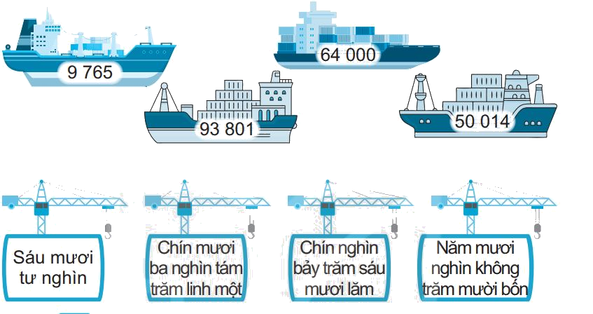 Giải bài 59: Các số có năm chữ số. Số 100 000 (tiết 4) trang 58 vở bài tập Toán 3 - Kết nối tri thức với cuộc sống 0 1
