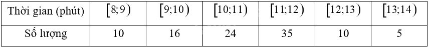 Giải bài 6 trang 110 sách bài tập toán 12 - Chân trời sáng tạo 1
