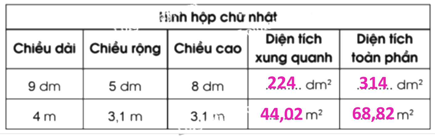 Giải bài 60. Diện tích xung quanh, diện tích toàn phần của hình hộp chữ nhật và hình lập phương trang 33, 34 vở bài tập Toán 5 - Cánh diều 1 2