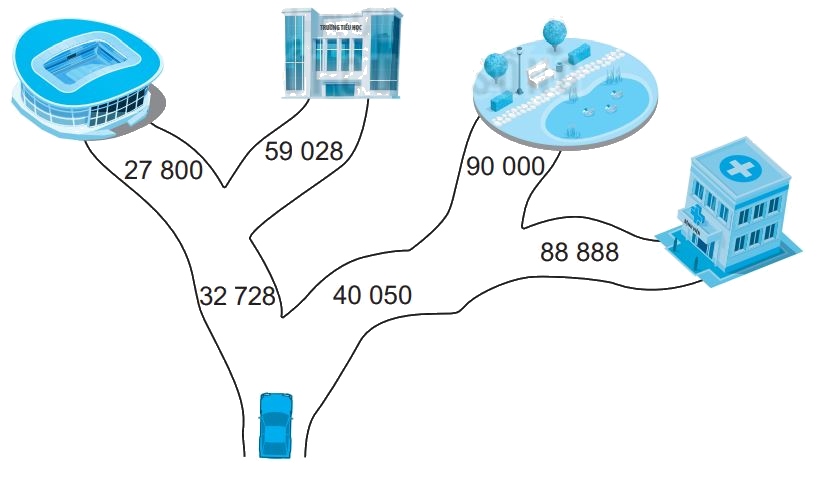 Giải bài 60: So sánh các số trong phạm vi 100 000 (tiết 1) trang 59 vở bài tập Toán 3 - Kết nối tri thức với cuộc sống 2 1