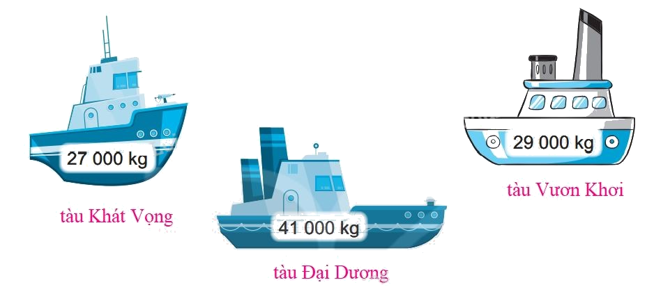 Giải bài 60: So sánh các số trong phạm vi 100 000 (tiết 1) trang 59 vở bài tập Toán 3 - Kết nối tri thức với cuộc sống 3 2