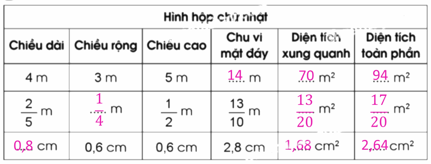 Giải bài 61. Luyện tập chung trang 35, 36, 37 vở bài tập Toán 5 - Cánh diều 1 2