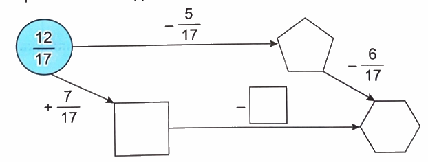 Giải bài 61: Phép trừ phân số (tiết 2) trang 81 vở bài tập Toán 4 - Kết nối tri thức với cuộc sống 3 1
