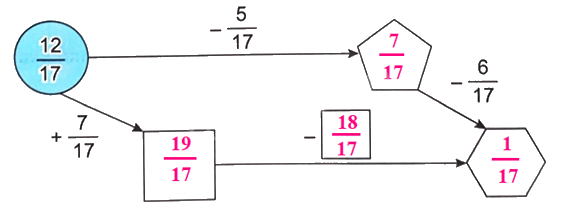 Giải bài 61: Phép trừ phân số (tiết 2) trang 81 vở bài tập Toán 4 - Kết nối tri thức với cuộc sống 3 2