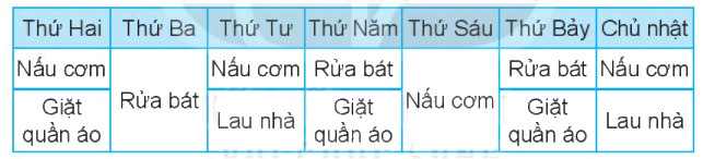 Giải bài 64: Thu thập, phân loại, kiểm đếm số liệu - Vở bài tập toán 2 - Kết nối tri thức với cuộc sống 2