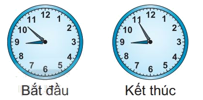 Giải bài 67: Thực hành xem đồng hồ, xem lịch (tiết 1) trang 78 vở bài tập Toán 3 - Kết nối tri thức với cuộc sống 1 3
