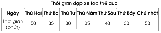 Giải bài 68: Ôn tập về các đơn vị đo thời gian trang 54, 55 vở bài tập Toán 5 - Cánh diều 3 1