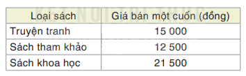 Giải bài 7.16 trang 33 SGK Toán 7 tập 2 - Kết nối tri thức 1