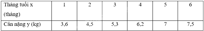 Giải bài 7.18 trang 26 sách bài tập toán 8 - Kết nối tri thức với cuộc sống 1