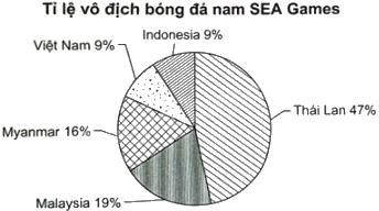 Giải bài 7.26 trang 39, 40 sách bài tập toán 9 - Kết nối tri thức tập 2 1