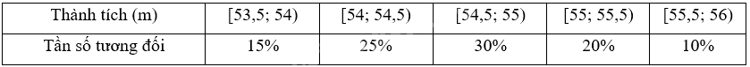 Giải bài 7.28 trang 40, 41 sách bài tập toán 9 - Kết nối tri thức tập 2 5