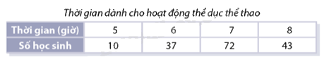 Giải bài 7.7 trang 94 SGK Toán 8 - Cùng khám phá 1