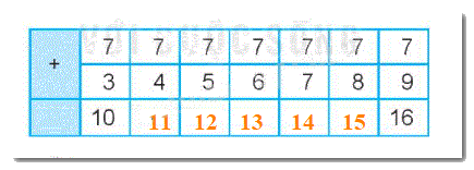 Giải bài 7: Phép cộng (qua 10) trong phạm vi 20 (tiết 3) trang 31, 32 vở bài tập toán 2 - Kết nối tri thức với cuộc sống 1 3