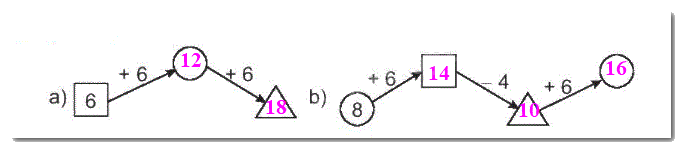 Giải bài 7: Phép cộng (qua 10) trong phạm vi 20 (tiết 4) trang 32, 33 vở bài tập toán 2 - Kết nối tri thức với cuộc sống 1 2