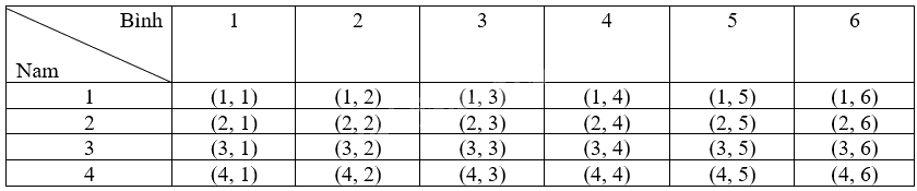 Giải bài 8.11 trang 46, 47 sách bài tập toán 9 - Kết nối tri thức tập 2 2