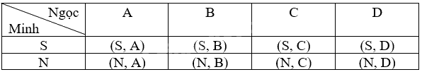 Giải bài 8.2 trang 43 sách bài tập toán 9 - Kết nối tri thức tập 2 2