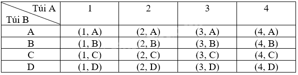 Giải bài 8.3 trang 43 sách bài tập toán 9 - Kết nối tri thức tập 2 2