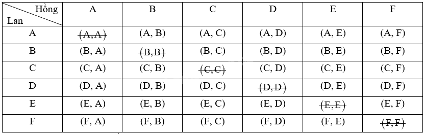 Giải bài 8.4 trang 43 sách bài tập toán 9 - Kết nối tri thức tập 2 2
