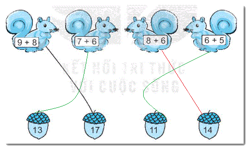 Giải bài 8: Bảng cộng qua 10 (tiết 1) trang 35, 36 vở bài tập toán 2 - Kết nối tri thức với cuộc sống 1 2