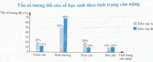 Giải bài 8 trang 49 sách bài tập toán 9 - Chân trời sáng tạo tập 2 5