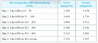 Giải Bài 8 trang 60 SGK Toán 6 Cánh Diều Tập 1 1
