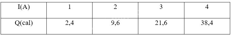 Giải bài 8 trang 8 sách bài tập toán 9 - Chân trời sáng tạo tập 2 3