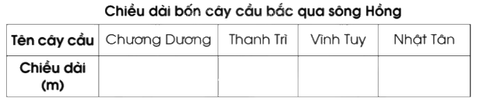 Giải bài 80: Một số cách biểu diễn số liệu thống kê trang 87, 88, 89, 90 vở bài tập Toán 5 - Cánh diều 0 1
