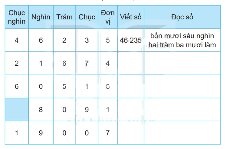 Giải bài 81: Luyện tập chung (tiết 1) trang 124 vở bài tập Toán 3 - Kết nối tri thức với cuộc sống 0 1