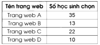 Giải bài 85: Ôn tập về tỉ số, tỉ số phần trăm trang 103, 104, 105 vở bài tập Toán 5 - Cánh diều 4 1