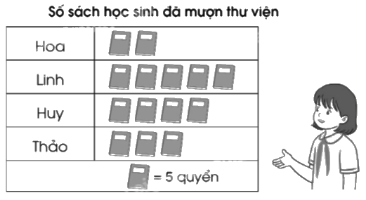 Giải bài 88: Ôn tập về một số yếu tố thống kê và xác suất trang 116, 117, 118 vở bài tập Toán 5 - Cánh diều 4 1