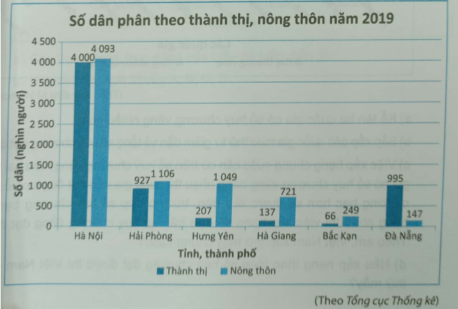 Giải Bài 9.30 trang 79 sách bài tập Toán 6 Kết nối tri thức với cuộc sống 1