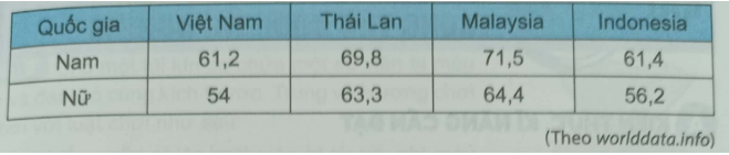 Giải Bài 9.32 trang 80 sách bài tập Toán 6 Kết nối tri thức với cuộc sống 1