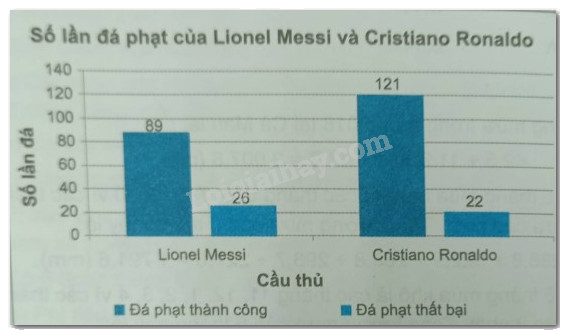Giải Bài 9.48 trang 89 sách bài tập Toán 6 Kết nối tri thức với cuộc sống 2