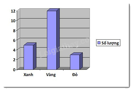 Giải Bài 9.53 trang 91 sách bài tập Toán 6 Kết nối tri thức với cuộc sống 2