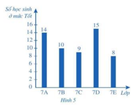 Giải bài 9 trang 31 SGK Toán 7 tập 1 - Cánh diều 1