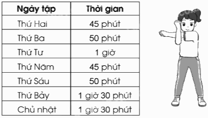 Giải bài 91: Ôn tập chung trang 127, 128, 129, 120 vở bài tập Toán 5 - Cánh diều 3 1