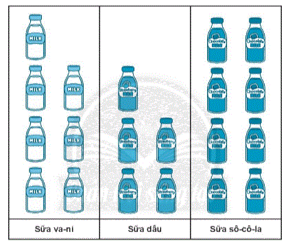 Giải bài: Biểu đồ tranh (trang 105) Vở bài tập toán 2 - Chân trời sáng tạo 1