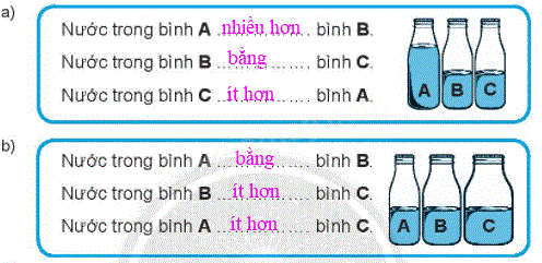 Giải bài: Đựng nhiều nước, đựng ít nước (trang 71) Vở bài tập toán 2 - Chân trời sáng tạo 2
