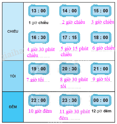 Giải bài: Giờ , phút, xem đồng hồ VBT toán 2 - Chân trời sáng tạo 5 2